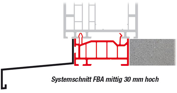 Systemschnitt FBA mittig