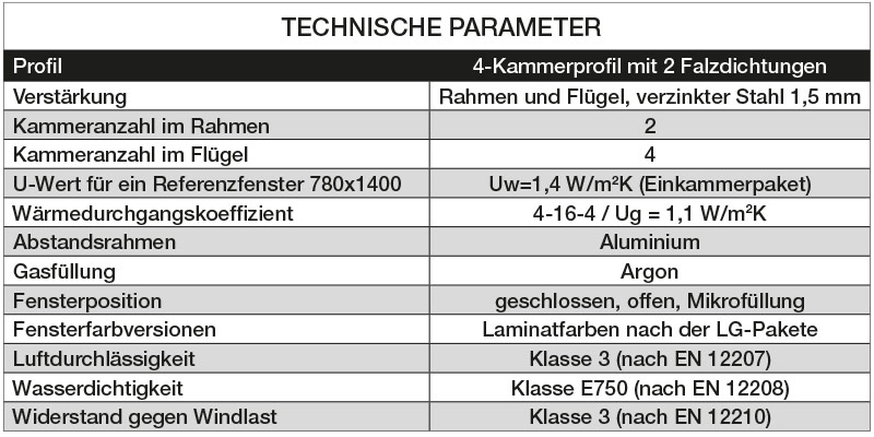Technische Parameter